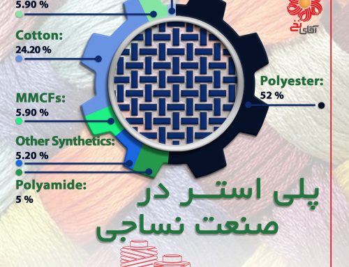 پلی استر در صنعت نساجی